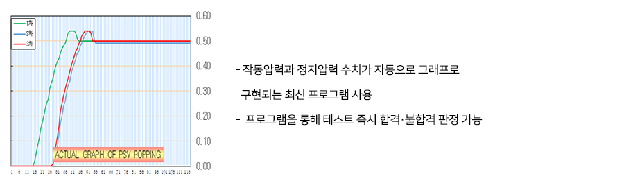 테스트결과를 그래프로 즉시 도출